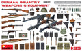 German Infantry Weapons Equipment
