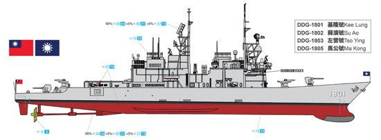 Kee Lung Class Destroyer