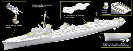 WW.II German Z-32 Destroyer
